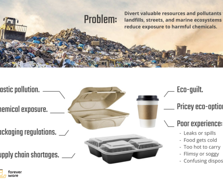 Forever Ware – Reusable Takeout Container System